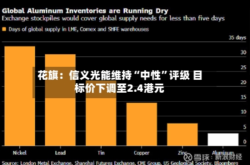 花旗：信义光能维持“中性”评级 目标价下调至2.4港元-第2张图片