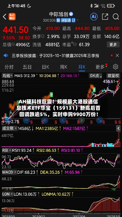 AH硬科技巨震！规模最大港股通信息技术ETF华宝（159131）新高后首回调跌逾5%	，实时申购9900万份！-第2张图片