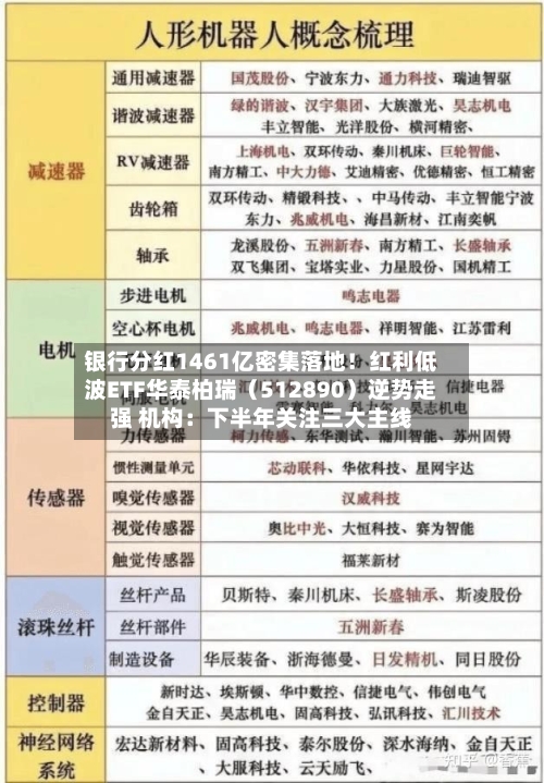 银行分红1461亿密集落地！红利低波ETF华泰柏瑞（512890）逆势走强 机构：下半年关注三大主线