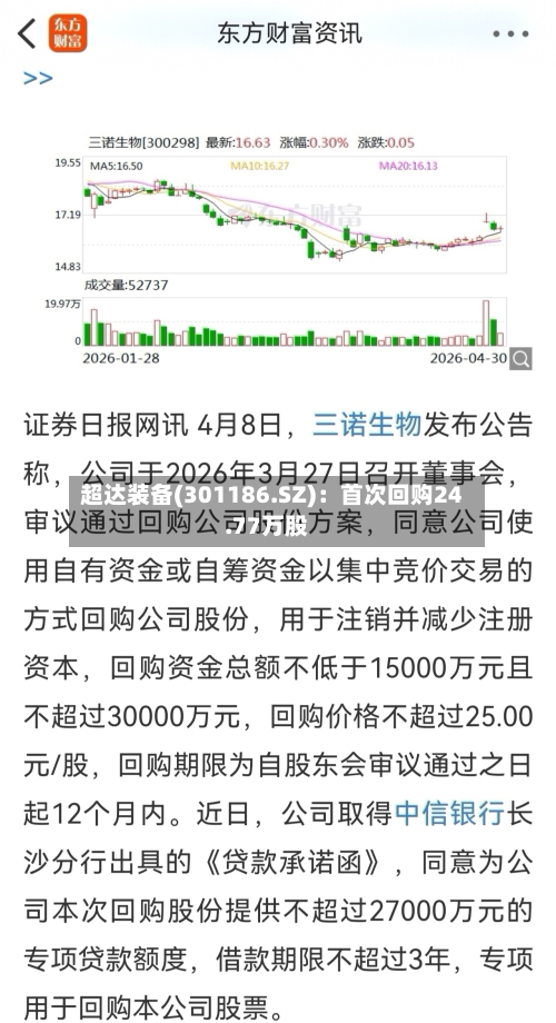 超达装备(301186.SZ)：首次回购24.77万股