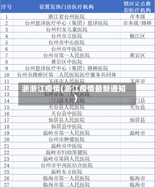 浙浙江疫情(浙江疫情最新通知)-第3张图片