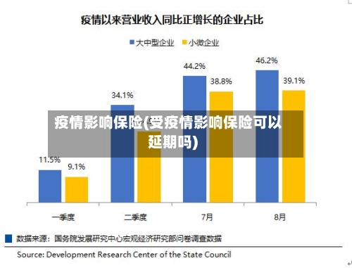 疫情影响保险(受疫情影响保险可以延期吗)-第2张图片