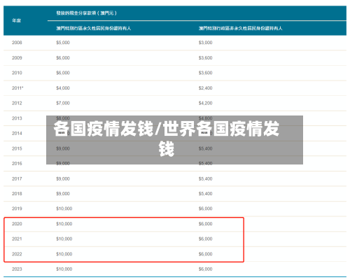 各国疫情发钱/世界各国疫情发钱