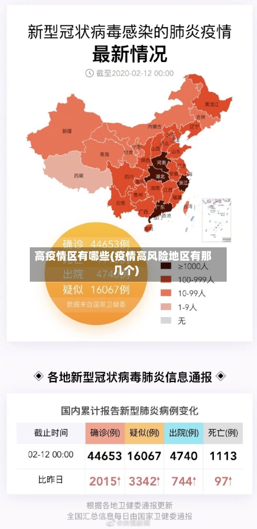 高疫情区有哪些(疫情高风险地区有那几个)-第2张图片