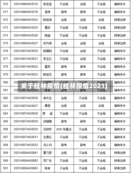 关于桂林疫情(桂林疫情2021)