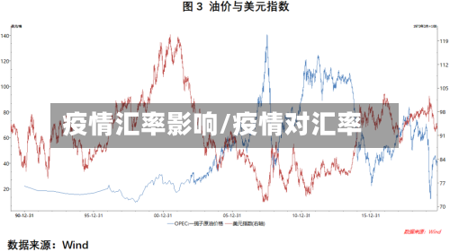 疫情汇率影响/疫情对汇率-第2张图片