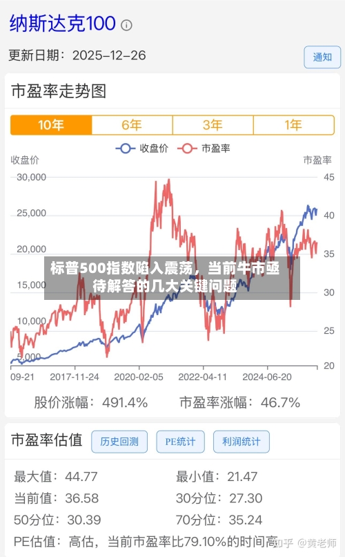 标普500指数陷入震荡	，当前牛市亟待解答的几大关键问题-第3张图片