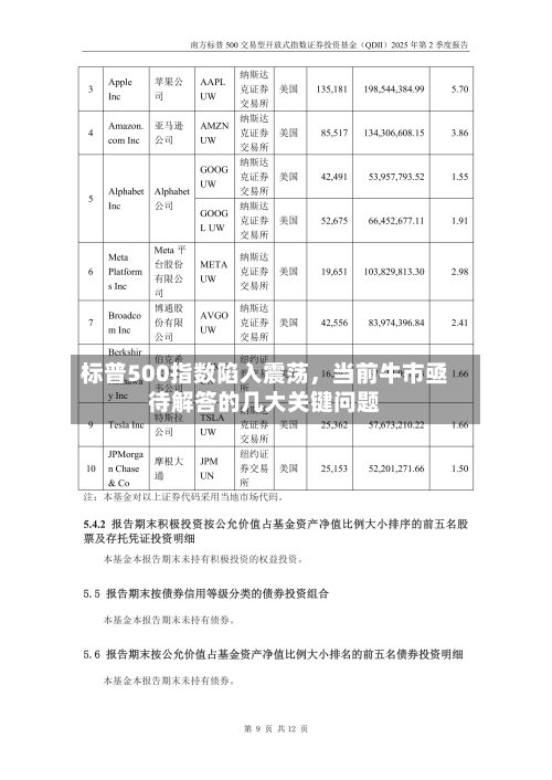 标普500指数陷入震荡，当前牛市亟待解答的几大关键问题-第2张图片