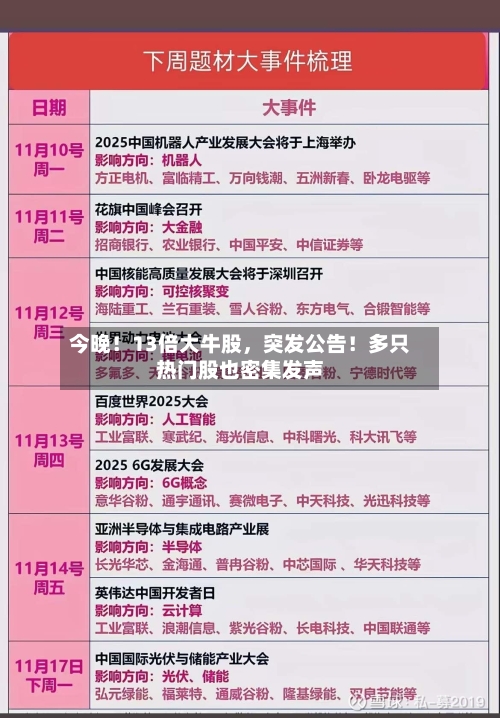 今晚！13倍大牛股，突发公告！多只热门股也密集发声-第3张图片