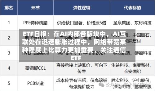 ETF日报：在AI内部各版块中，AI互联处在迅速膨胀过程中，网络带宽某种程度上比算力更加重要	，关注通信ETF-第3张图片