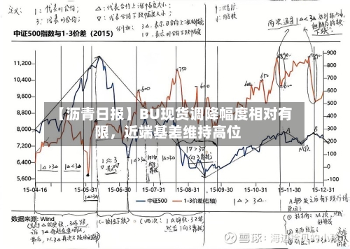【沥青日报】BU现货调降幅度相对有限	，近端基差维持高位-第2张图片