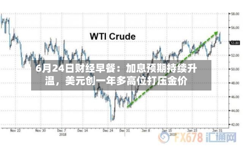 6月24日财经早餐：加息预期持续升温，美元创一年多高位打压金价-第2张图片