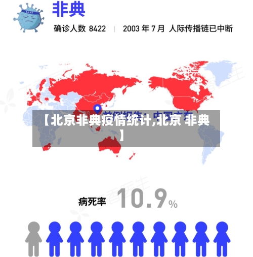 【北京非典疫情统计,北京 非典】-第2张图片
