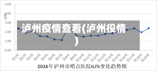 泸州疫情查看(泸州役情)