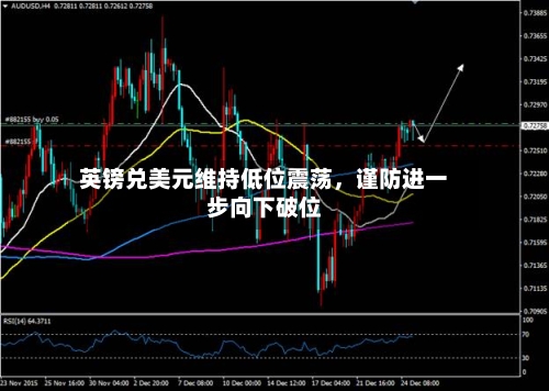 英镑兑美元维持低位震荡，谨防进一步向下破位-第2张图片