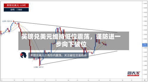 英镑兑美元维持低位震荡，谨防进一步向下破位