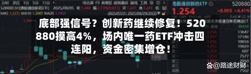 底部强信号？创新药继续修复！520880摸高4%，场内唯一药ETF冲击四连阳，资金密集增仓！-第2张图片