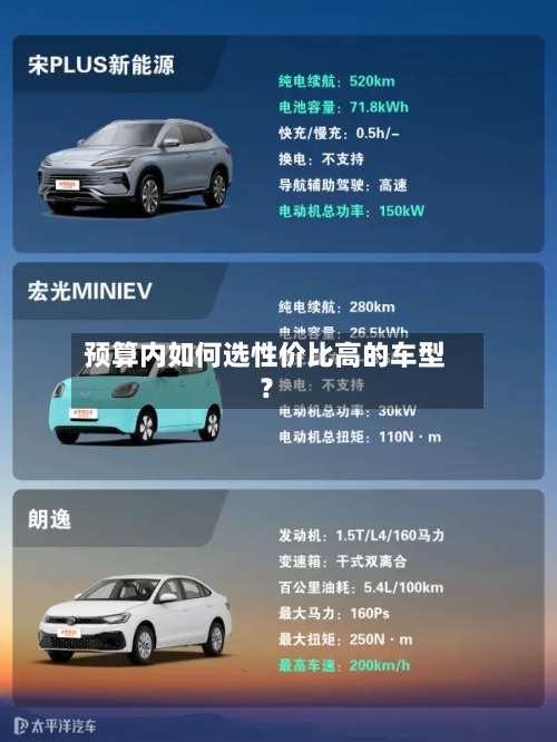 预算内如何选性价比高的车型?-第2张图片