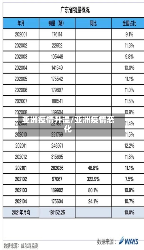 亚洲疫情升温/亚洲疫情恶化