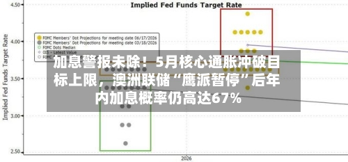 加息警报未除！5月核心通胀冲破目标上限，澳洲联储“鹰派暂停”后年内加息概率仍高达67%-第2张图片
