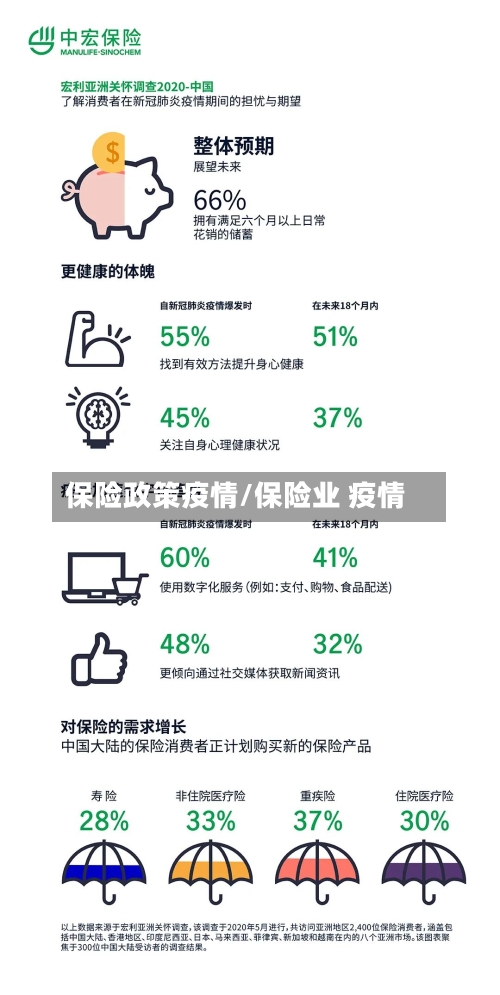 保险政策疫情/保险业 疫情