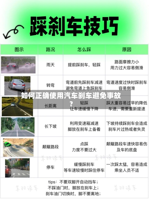 如何正确使用汽车刹车避免事故?-第2张图片