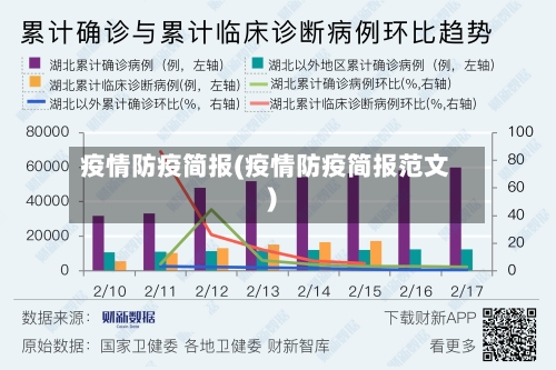 疫情防疫简报(疫情防疫简报范文)-第2张图片