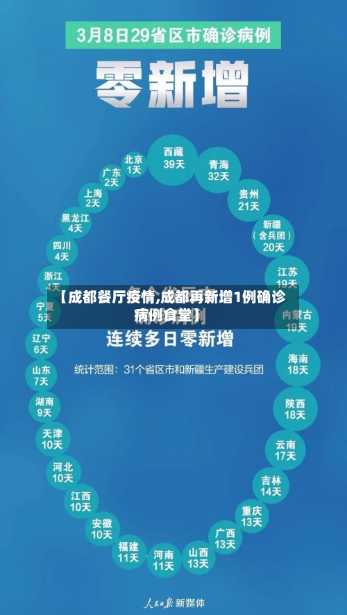 【成都餐厅疫情,成都再新增1例确诊病例食堂】-第3张图片