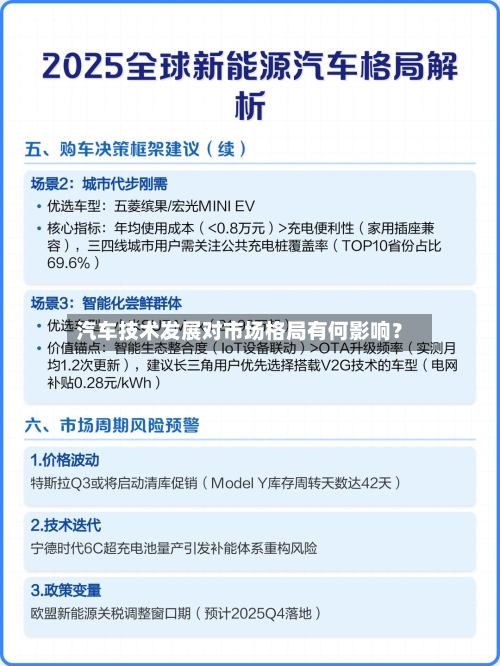 汽车技术发展对市场格局有何影响？