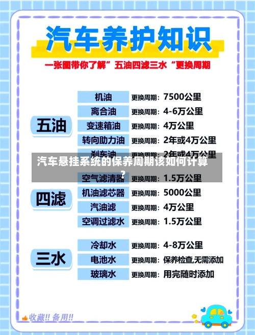 汽车悬挂系统的保养周期该如何计算?-第2张图片