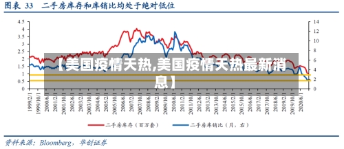 【美国疫情天热,美国疫情天热最新消息】