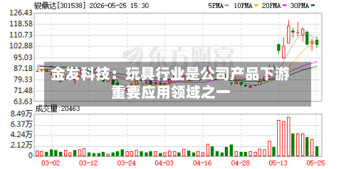 金发科技：玩具行业是公司产品下游重要应用领域之一