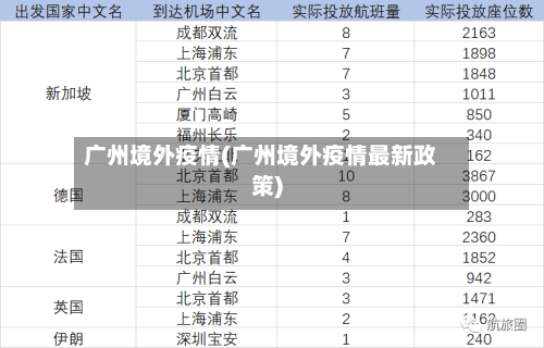 广州境外疫情(广州境外疫情最新政策)-第2张图片