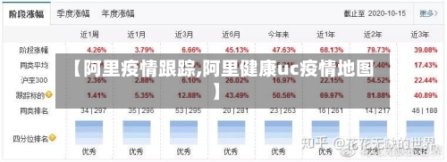 【阿里疫情跟踪,阿里健康uc疫情地图】-第2张图片