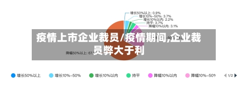 疫情上市企业裁员/疫情期间,企业裁员弊大于利
