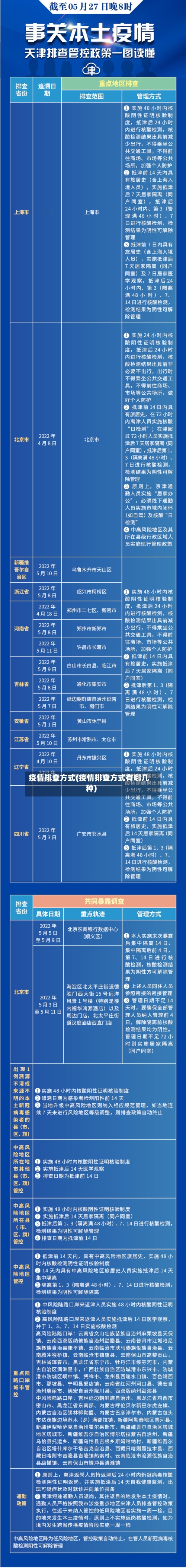 疫情排查方式(疫情排查方式有哪几种)-第3张图片