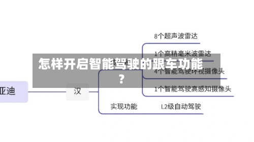 怎样开启智能驾驶的跟车功能？-第3张图片