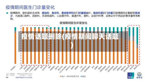 疫情话题删除(疫情期间聊天话题)