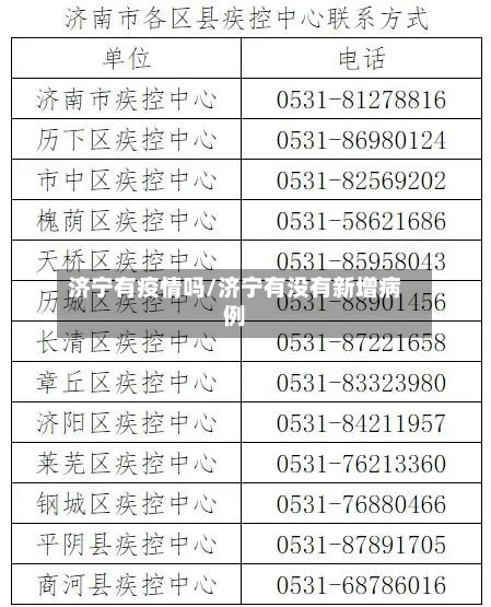 济宁有疫情吗/济宁有没有新增病例-第2张图片