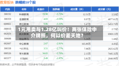1元甩卖与1.28亿叫价！两张保险中介牌照	，何以价差天地？-第2张图片