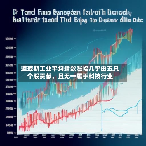 道琼斯工业平均指数涨幅几乎由五只个股贡献，且无一属于科技行业