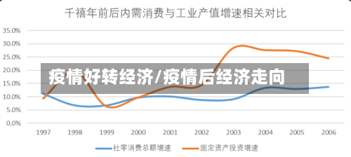 疫情好转经济/疫情后经济走向-第2张图片