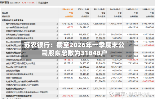 苏农银行：截至2026年一季度末公司股东总数为31848户