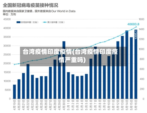 台湾疫情印度疫情(台湾疫情印度疫情严重吗)
