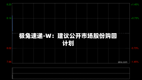 极兔速递-W：建议公开市场股份购回计划