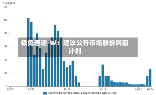 极兔速递-W：建议公开市场股份购回计划-第2张图片
