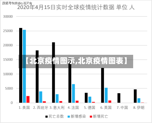 【北京疫情图示,北京疫情图表】