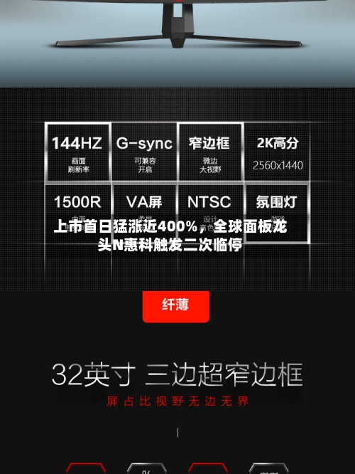上市首日猛涨近400%，全球面板龙头N惠科触发二次临停-第2张图片