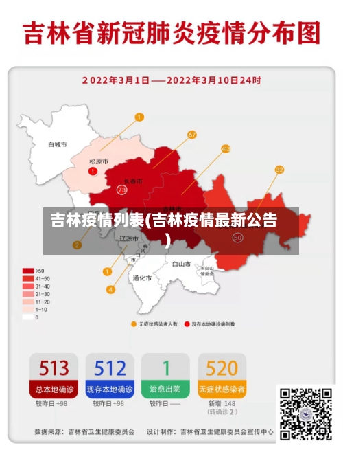 吉林疫情列表(吉林疫情最新公告)-第2张图片