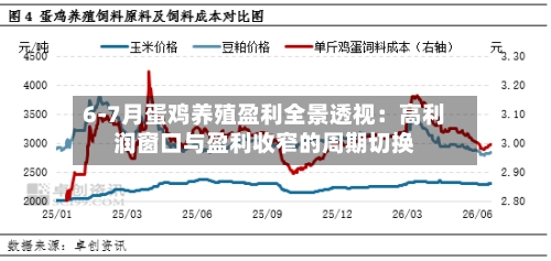 6-7月蛋鸡养殖盈利全景透视：高利润窗口与盈利收窄的周期切换-第2张图片